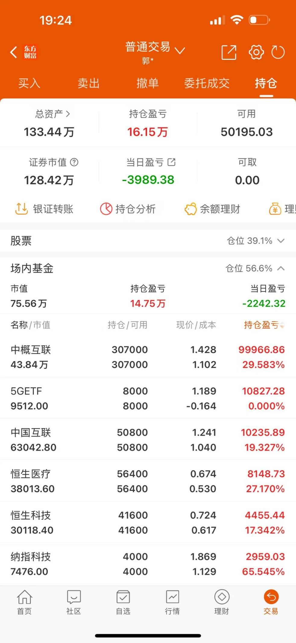 投资后期阶段